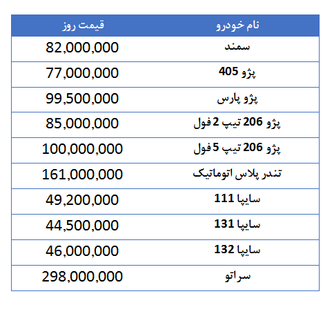 جدیدترین قیمت روز محصولات خودرو/کاهش قیمت خودرو در آینده نزدیک