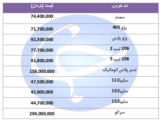 قیمت خودروهای پرفروش در ۱۱ شهریور ۹۸ + جدول قیمت خودروهای پرفروش در ۱۱ شهریور ۹۸ + جدول