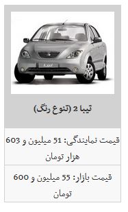 جدیدترین نرخ محصولات سایپا در ۹۸/۶/۱۱/