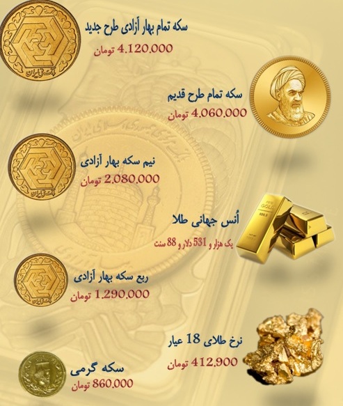 نرخ سکه و طلا در ۱۲ شهریور ۹۸ + جدول نرخ سکه و طلا در ۱۲ شهریور ۹۸ + جدول