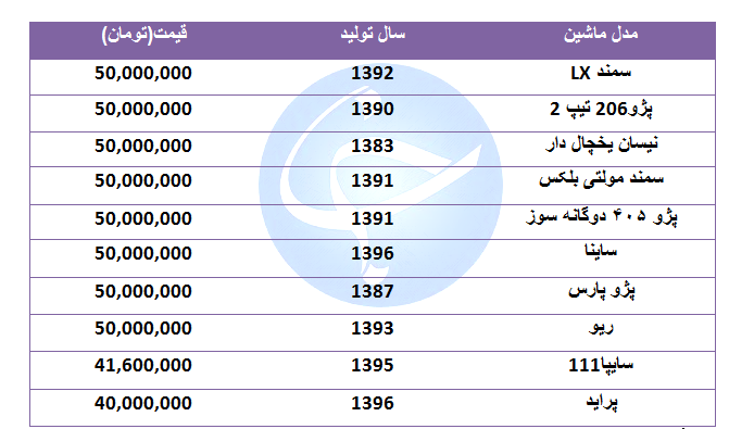 با ۵۰ میلیون تومان چه خودرویی میشود خرید؟ + جدول با ۵۰ میلیون تومان چه خودرویی میشود خرید؟ + جدول