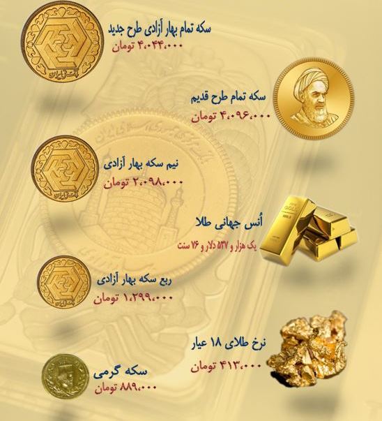نرخ سکه و طلا در ۱۳ شهریور ۹۸ + جدول نرخ سکه و طلا در ۱۳ شهریور ۹۸ + جدول