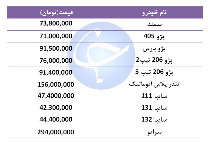 قیمت خودرو‌های پرفروش در ۱۴ شهریور ۹۸ + جدول