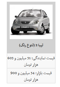 جدیدترین قیمت محصولات سایپا در بازار آزاد/ ساینا به فیمت 55 میلیون تومان رسید جدیدترین قیمت محصولات سایپا در بازار آزاد/ ساینا به فیمت 55 میلیون تومان رسید