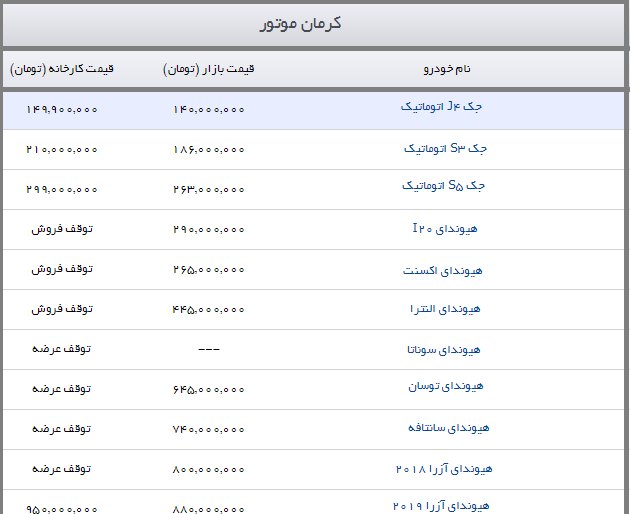 جدیدترین قیمت محصولات کرمان موتور + جدول
