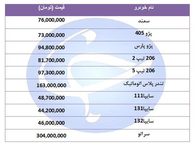 جدیدترین قیمت خودروهای پر فروش در ۲ شهریور ۹۸ + جدول جدیدترین قیمت خودروهای پر فروش در ۲ شهریور ۹۸ + جدول