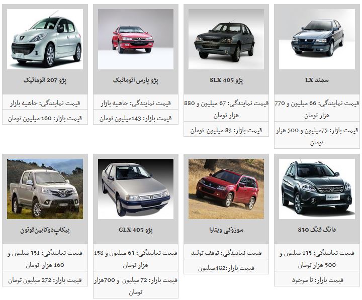 قیمت محصولات ایران خودرو کاهشی شد/پژو ۲۰۶ تیپ ۵ به قیمت ۹۴ میلیون تومان رسید