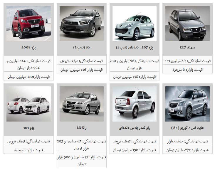 قیمت محصولات ایران خودرو کاهشی شد/پژو ۲۰۶ تیپ ۵ به قیمت ۹۴ میلیون تومان رسید