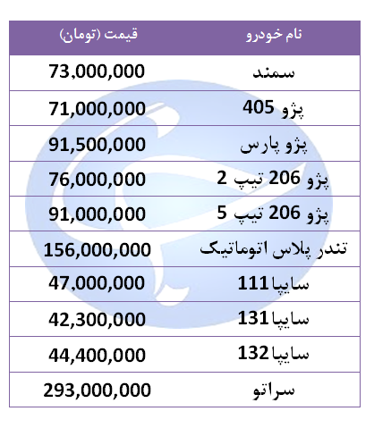 قیمت خودروهای پرفروش در ۲۰ شهریور ۹۸ + جدول قیمت خودروهای پرفروش در ۲۰ شهریور ۹۸ + جدول