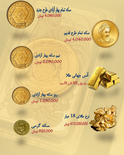 نرخ سکه و طلا در ۲۱ شهریور ۹۸+ جدول نرخ سکه و طلا در ۲۱ شهریور ۹۸+ جدول