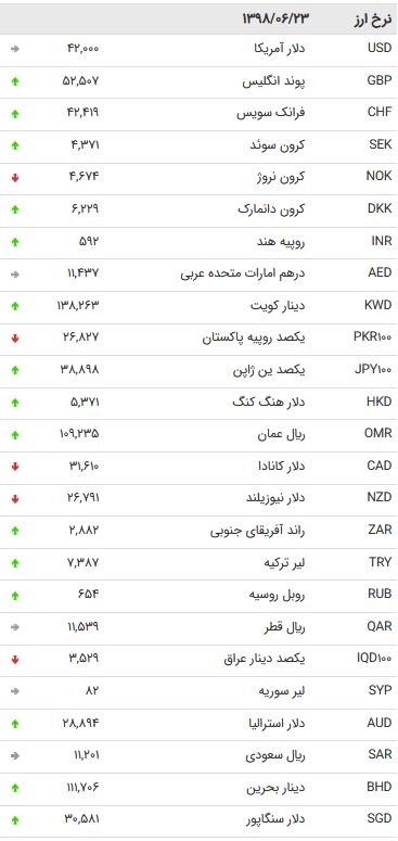 نرخ47 ارز مبادله ای در 23 شهریور 98 /