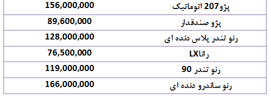 قیمت خودرو‌های پرفروش در ۲۳ شهریور ۹۸ + جدول