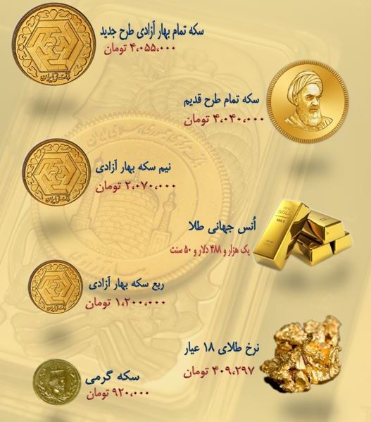 نرخ سکه و طلا در ۲۳ شهریور ۹۸ +جدول