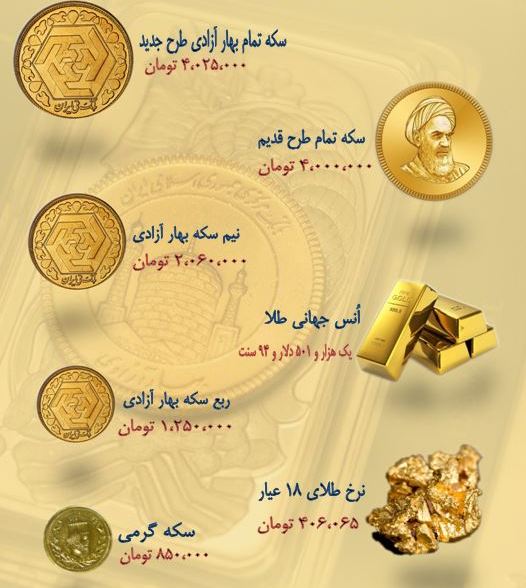 نرخ سکه و طلا در ۲۵ شهریور ۹۸  + جدول