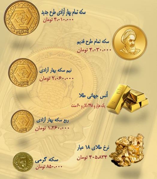 نرخ سکه و طلا در (۹۸/۶/۲۶) + جدول نرخ سکه و طلا در (۹۸/۶/۲۶) + جدول