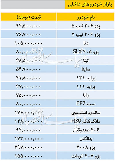 خودرو