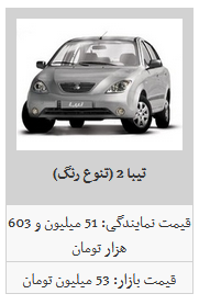 کدام محصول سایپا ارزان شد؟ /سایپا ۱۱۱ به قیمت ۴۶ میلیون و ۵۰۰ هزار تومان رسید