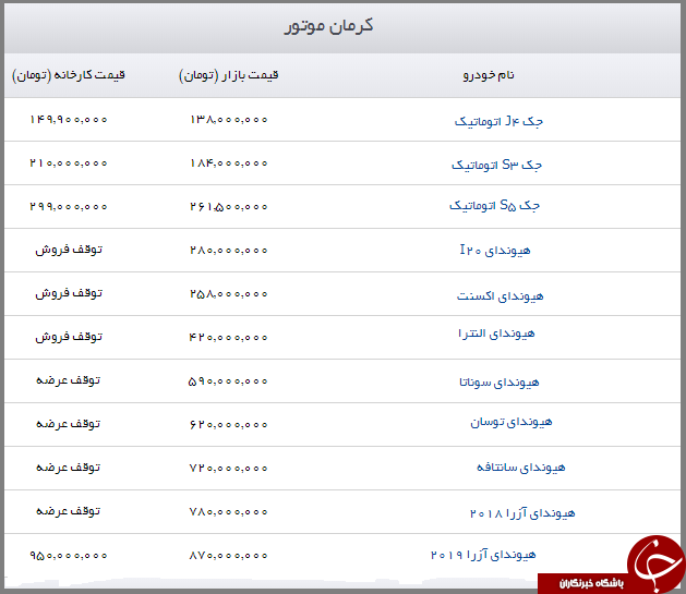 جدیدترین قیمت محصولات کرمان موتور + جدول