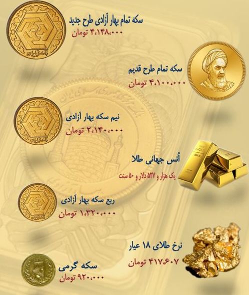 نرخ سکه و طلا در سوم شهریور ۹۸ + جدول