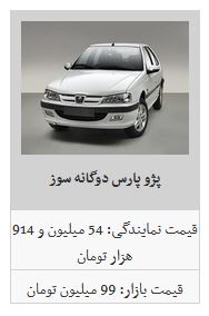 کدام محصول سایپا و ایران خودرو ارزان شد؟ / سایپا ۱۱۱ به قیمت ۴۸ میلیون ۵۰۰ هزار تومان رسید