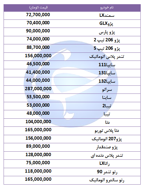 قیمت خودروهای پرفروش در ۳۰ شهریور ۹۸ + جدول قیمت خودروهای پرفروش در ۳۰ شهریور ۹۸ + جدول