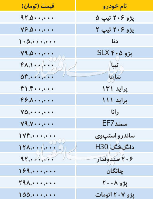قیمت خودرو