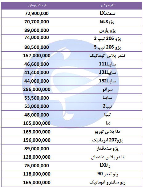 قیمت خودروهای پرفروش در ۳۱ شهریور ۹۸ + جدول قیمت خودروهای پرفروش در ۳۱ شهریور ۹۸ + جدول