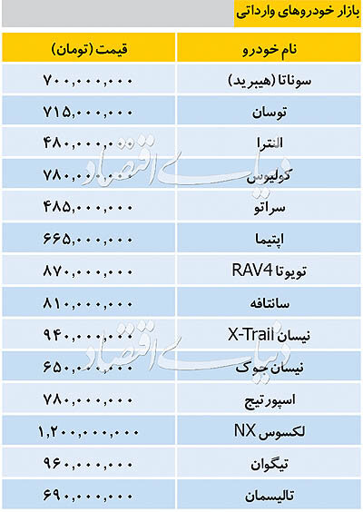 خودروی واردانی