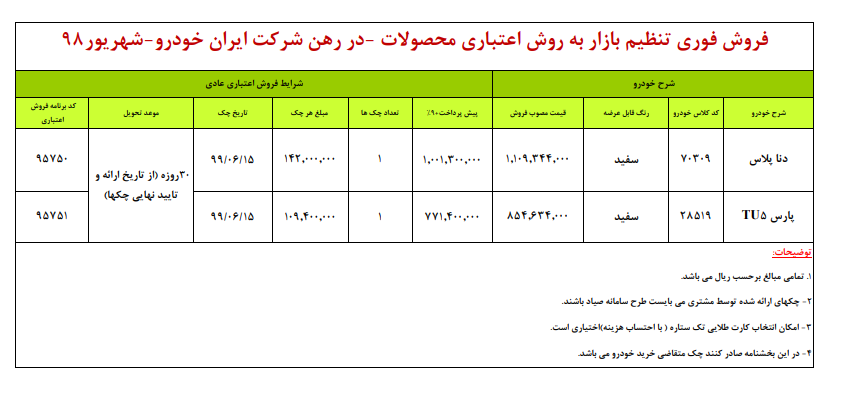 فروش اعتباری ۲ محصول ایران خودرو آغاز می‌شود
