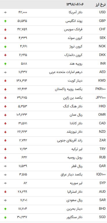 نرخ 47 ارز بین بانکی در 6 شهریور 98 / نرخ 47 ارز بین بانکی در 6 شهریور 98 /