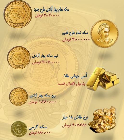 نرخ سکه و طلا در ۶ شهریور ۹۸ + جدول نرخ سکه و طلا در ۶ شهریور ۹۸ + جدول