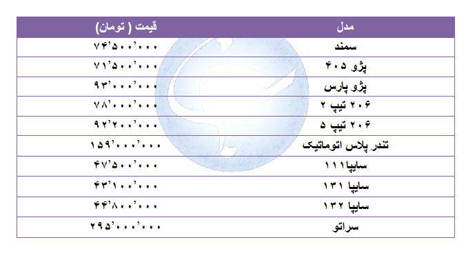 قیمت خودروهای پرفروش در ۸ شهریور ۹۸ + جدول قیمت خودروهای پرفروش در ۸ شهریور ۹۸ + جدول