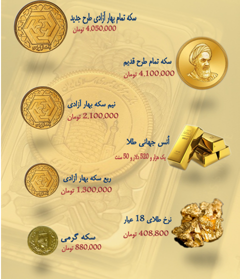 نرخ طلا و سکه در ۹ شهریور ۹۸ + جدول