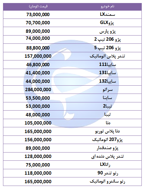 قیمت خودروهای پر فروش در اول مهر ۹۸ + جدول قیمت خودروهای پر فروش در اول مهر ۹۸ + جدول