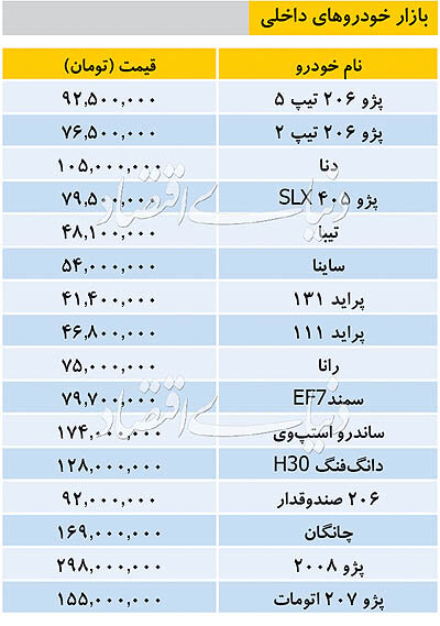 قیمت خودرو