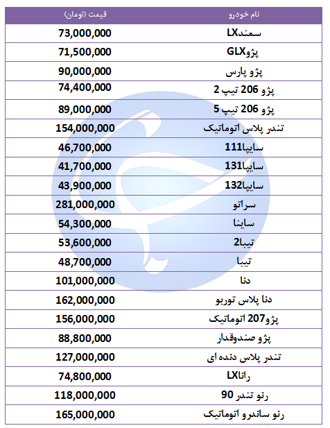 قیمت خودرو‌های پرفروش در ۱۰ مهر ۹۸ + جدول