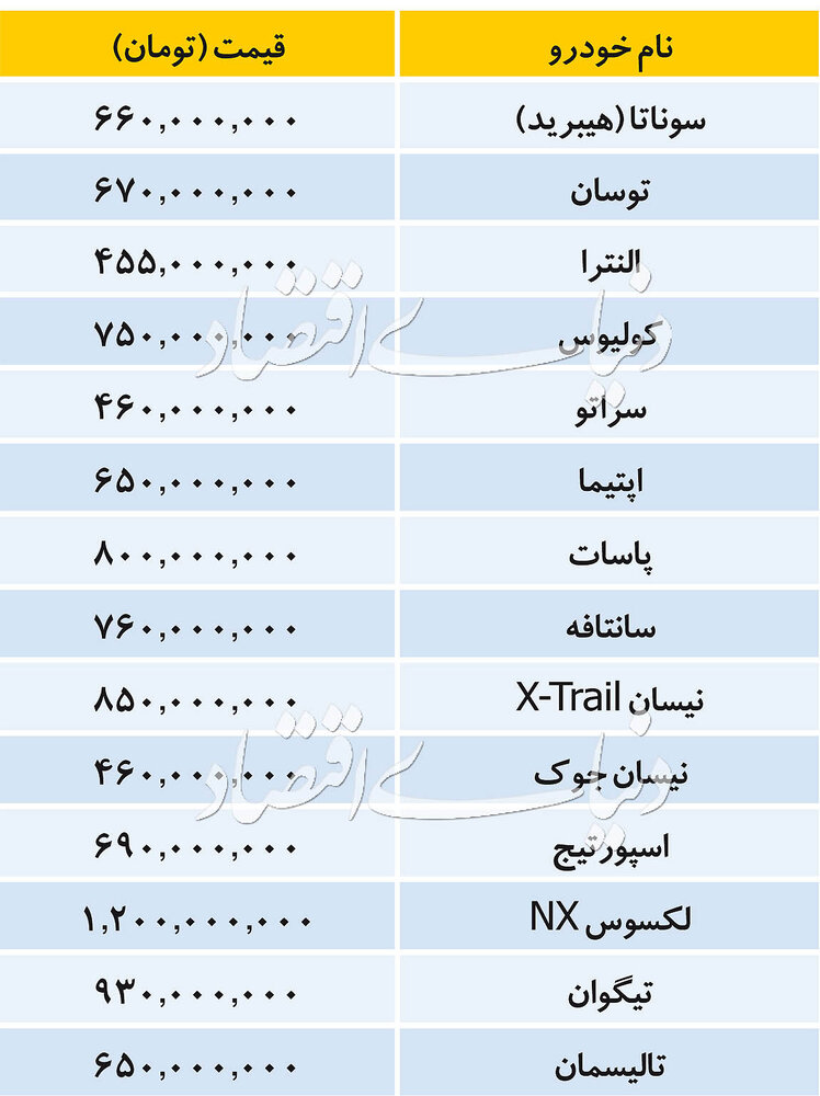 قیمت خودرو