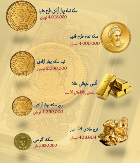 نرخ سکه و طلا در (۹۸/۷/۱۱) + جدول نرخ سکه و طلا در (۹۸/۷/۱۱) + جدول