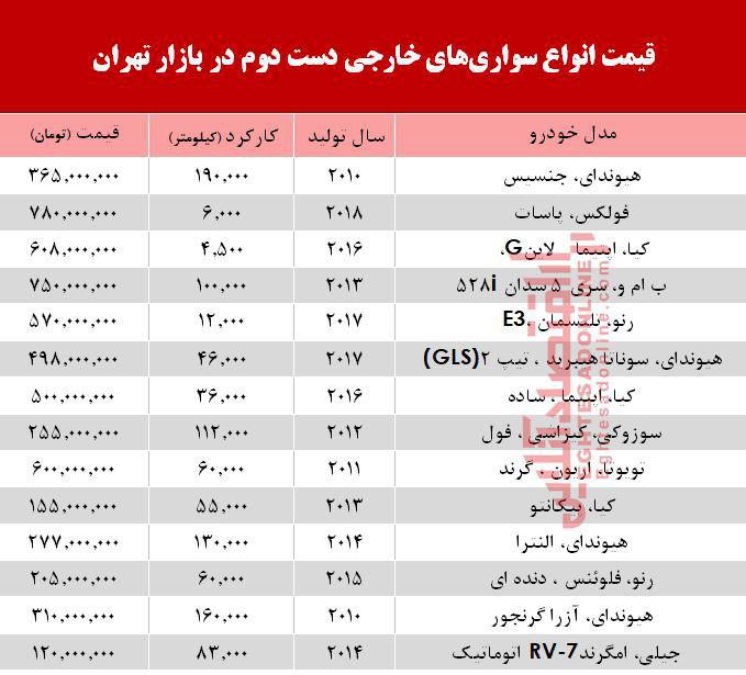 قیمت خودروهای خارجی کارکرد در بازار تهران +عکس قیمت خودروهای خارجی کارکرد در بازار تهران +عکس