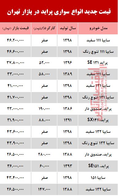 پراید