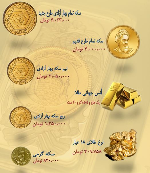 نرخ سکه و طلا در ۱۳ مهر ۹۸ + جدول نرخ سکه و طلا در ۱۳ مهر ۹۸ + جدول