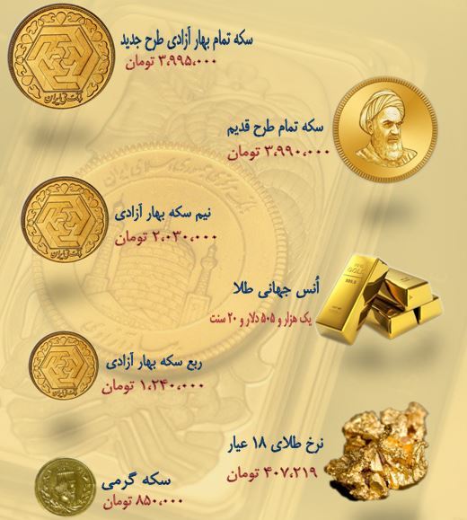 نرخ سکه و طلا در ۱۴ مهر ۹۸  + جدول