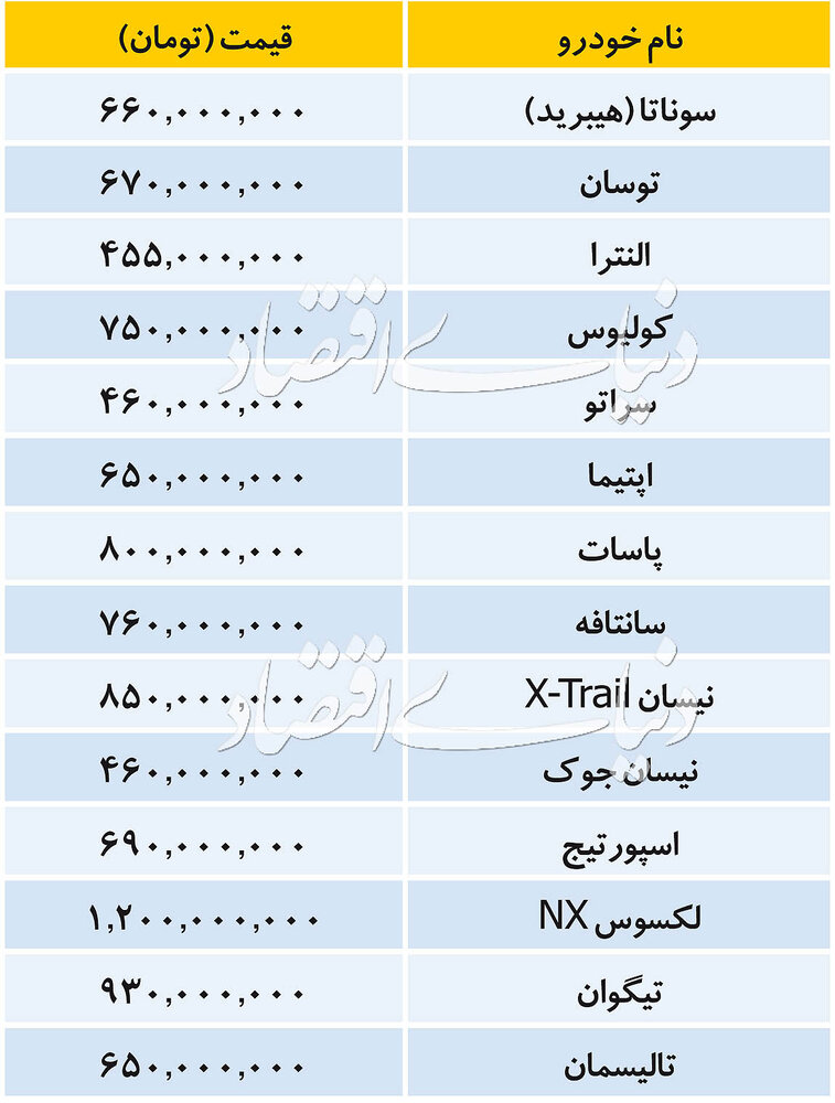 قیمت انواع خودرو
