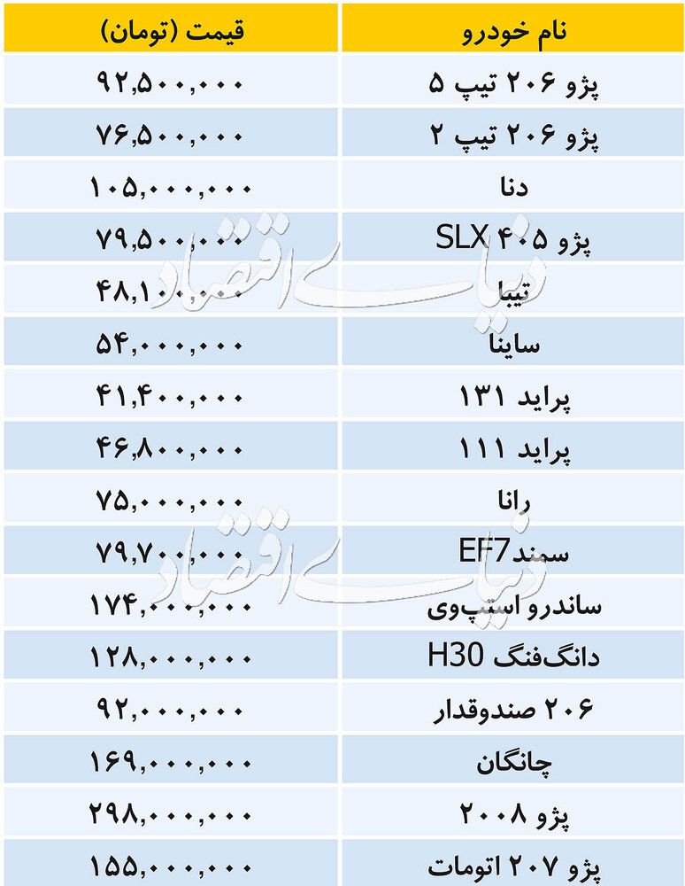خودرو