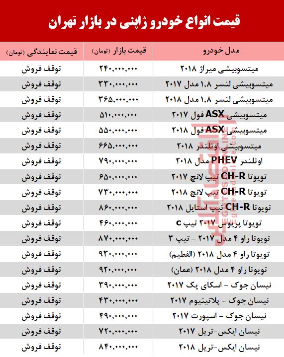 ژاپنی