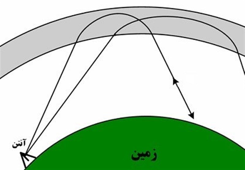 رادارهای ایرانی , اخبار نظامی | اخبار دفاعی ,