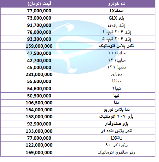 آخرین قیمت خودرو‌های پرفروش در ۱۸ مهر ۹۸ + جدول