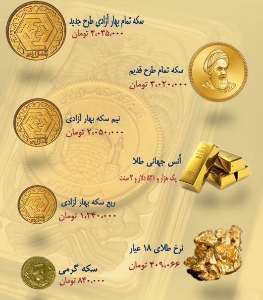 نرخ سکه و طلا در دوم مهر ۹۸ + جدول نرخ سکه و طلا در دوم مهر ۹۸ + جدول