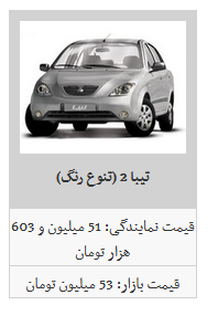 ثبات نرخ محصولات سایپا / تیبا به ۴۸ میلیون تومان رسید ثبات نرخ محصولات سایپا / تیبا به ۴۸ میلیون تومان رسید