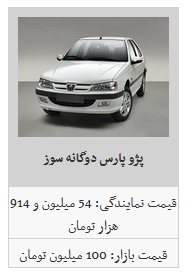 جدیدترین قیمت محصولات ایران خودرو/